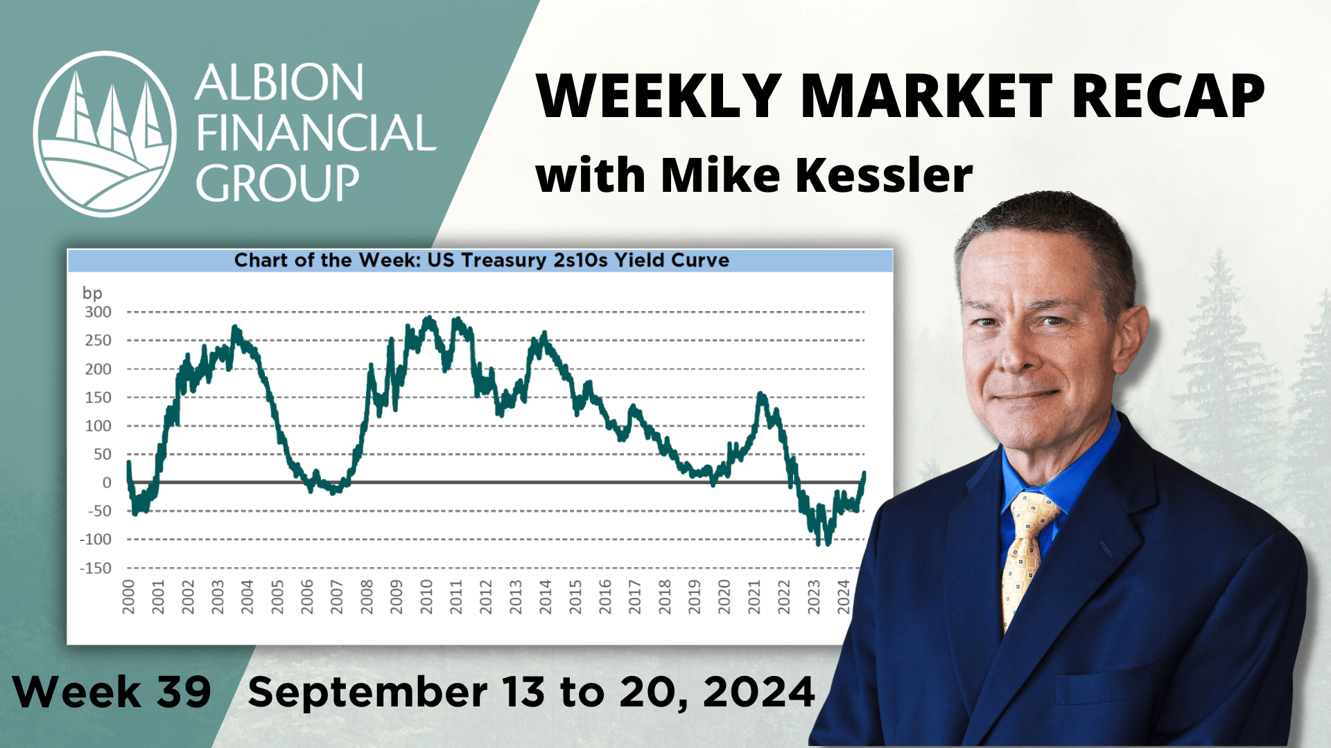 Weekly Market Recap - September 20, 2024 - Albion Financial Group